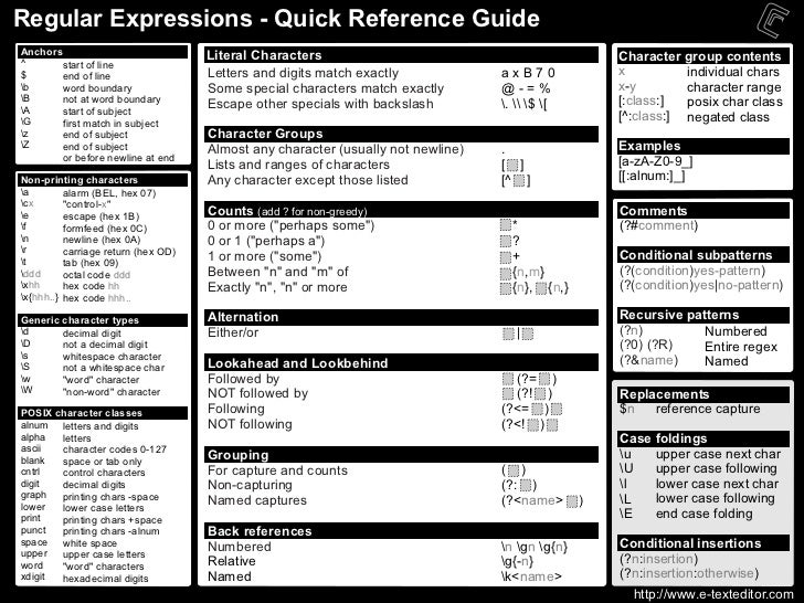 regex cheatsheet 1 728 Regular expression,what is a regular expression,what is regular expression in java,what are regular expression