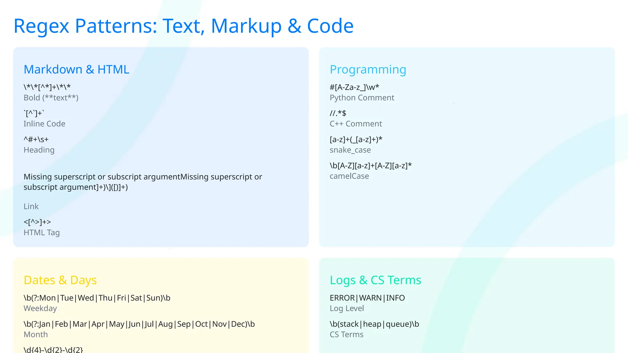 Regex Patterns: Text, Markup & Code
Markdown & HTML
**[^*]+**
Bold (**text**)
`[^`]+`
Inline Code
^#+s+
Heading
Missing superscript or subscript argumentMissing superscript or
subscript argument]+)]([)]+)
Link
<[^>]+>
HTML Tag
Programming
#[A-Za-z_]w*
Python Comment
//.*$
C++ Comment
[a-z]+(_[a-z]+)*
snake_case
b[A-Z][a-z]+[A-Z][a-z]*
camelCase
Dates & Days
b(?:Mon|Tue|Wed|Thu|Fri|Sat|Sun)b
Weekday
b(?:Jan|Feb|Mar|Apr|May|Jun|Jul|Aug|Sep|Oct|Nov|Dec)b
Month
d{4}-d{2}-d{2}
Logs & CS Terms
ERROR|WARN|INFO
Log Level
b(stack|heap|queue)b
CS Terms
 