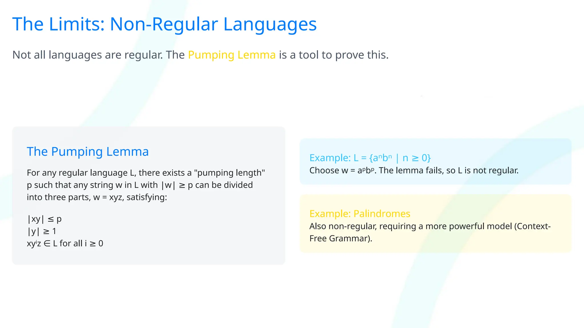 The Limits: Non-Regular Languages
Not all languages are regular. The Pumping Lemma is a tool to prove this.
The Pumping Lemma
For any regular language L, there exists a "pumping length"
p such that any string w in L with |w| p can be divided
≥
into three parts, w = xyz, satisfying:
|xy| p
≤
|y| 1
≥
xyⁱz L for all i 0
∈ ≥
Example: L = {aⁿbⁿ | n 0}
≥
Choose w = aᵖbᵖ. The lemma fails, so L is not regular.
Example: Palindromes
Also non-regular, requiring a more powerful model (Context-
Free Grammar).
 