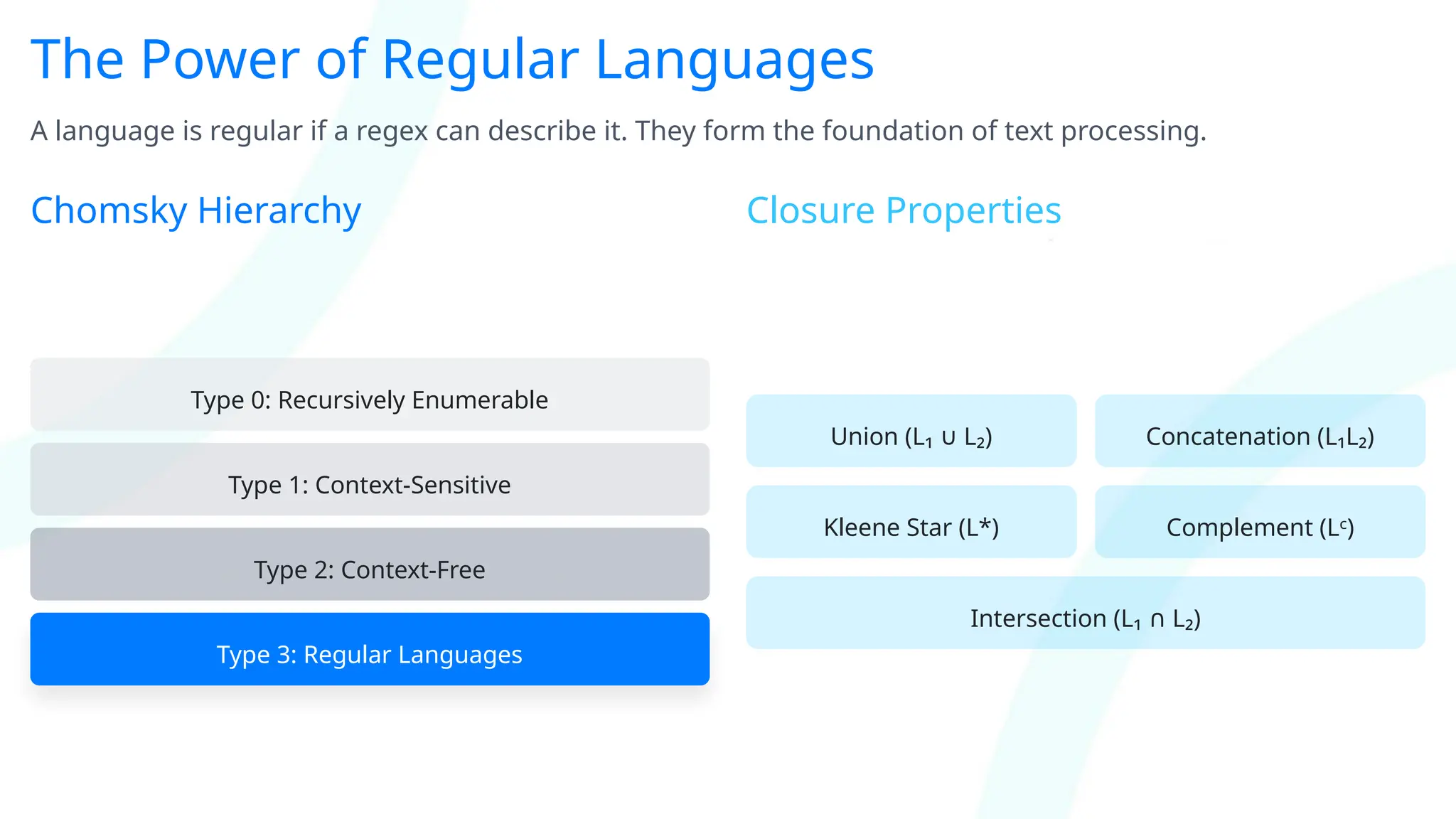 The Power of Regular Languages
A language is regular if a regex can describe it. They form the foundation of text processing.
Chomsky Hierarchy
Type 0: Recursively Enumerable
Type 1: Context-Sensitive
Type 2: Context-Free
Type 3: Regular Languages
Closure Properties
Union (L₁ L₂)
∪ Concatenation (L₁L₂)
Kleene Star (L*) Complement (Lᶜ)
Intersection (L₁ L₂)
∩
 