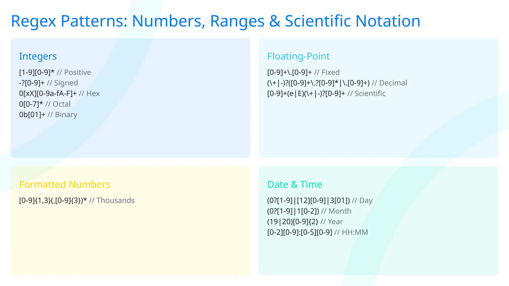 Regex Patterns: Numbers, Ranges & Scientific Notation
Integers
[1-9][0-9]* // Positive
-?[0-9]+ // Signed
0[xX][0-9a-fA-F]+ // Hex
0[0-7]* // Octal
0b[01]+ // Binary
Floating-Point
[0-9]+.[0-9]+ // Fixed
(+|-)?([0-9]+.?[0-9]*|.[0-9]+) // Decimal
[0-9]+(e|E)(+|-)?[0-9]+ // Scientific
Formatted Numbers
[0-9]{1,3}(,[0-9]{3})* // Thousands
Date & Time
(0?[1-9]|[12][0-9]|3[01]) // Day
(0?[1-9]|1[0-2]) // Month
(19|20)[0-9]{2} // Year
[0-2][0-9]:[0-5][0-9] // HH:MM
 