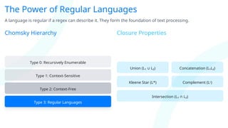 Master 100 Regex Patterns & Automata Theory in One Compact Slide Deck ...