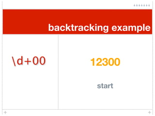 backtracking example


d+00           12300

                 start
 