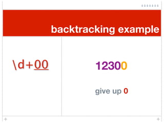 backtracking example


d+00           12300
                1230

                give up 0
 