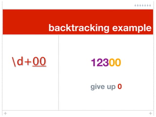 backtracking example


d+00           12300
                123

                give up 0
 