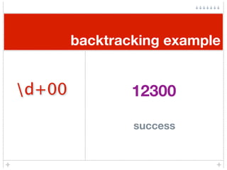 backtracking example


d+00           12300

                success
 