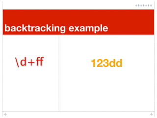 backtracking example


 d+ff          123dd
 