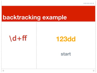 backtracking example


 d+ff          123dd

                  start
 