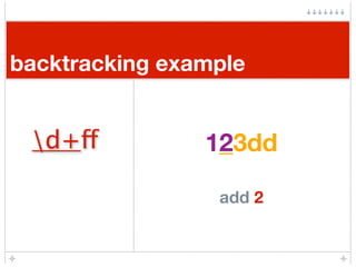 backtracking example


 d+ff          123dd
                12

                 add 2
 