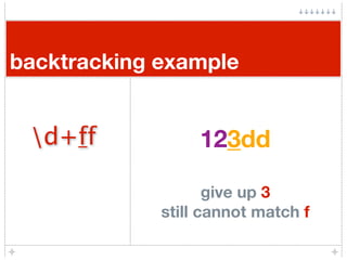 backtracking example


 d+ff            123dd
                  12

                    give up 3
             still cannot match f
 