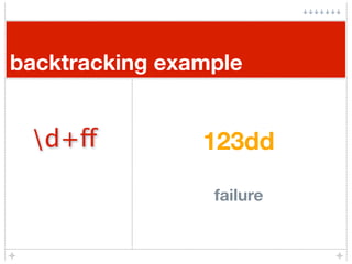 backtracking example


 d+ff          123dd

                 failure
 