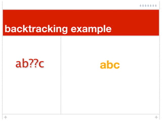 backtracking example


 ab??c           abc
 