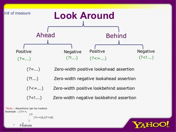 notepad++ regex negative lookahead notepad++ regex negative lookahead