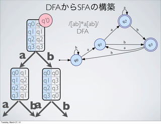DFAからSFAの構築                  a


                             q’0                           q2
                        q0 q0        /[ab]*a[ab]/
                        q1 q1           DFA            a        b

                        q2 q2                              b
                                                  q1
                        q3 q3            b
                                              a            a
                                                                    q3


                   a           b         q0
                                                       b




           q0 q1             q0 q0
           q1 q2             q1 q3
           q2 q2             q2 q3
           q3 q1             q3 q0
 a                      ba           b
Tuesday, March 27, 12
 