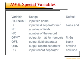 AWK Special Variables

Variable   Usage                       Default
FILENAME   input ﬁle name
FS         input ﬁeld separator /re/   blank and t
NF         number of ﬁelds
NR         number of the record
OFMT       output format for numbers   %.6g
OFS        output ﬁeld separator       blank
ORS        output record separator     newline
RS         input record separator      new-line

                                       Unix Regular Expressions – p.23/30
 