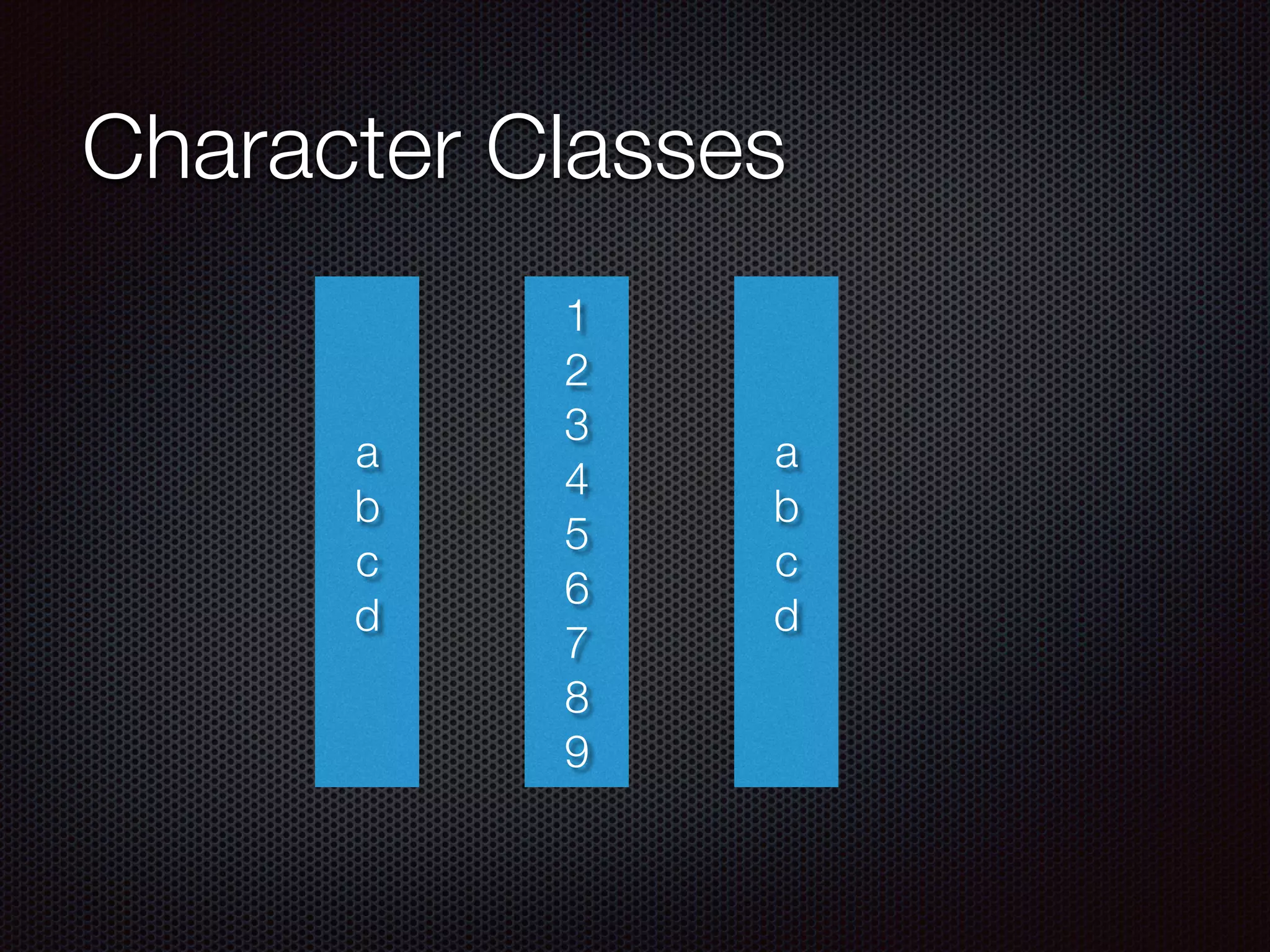 Character Classes
1
2
3
4
5
6
7
8
9
a
b
c
d
a
b
c
d
 