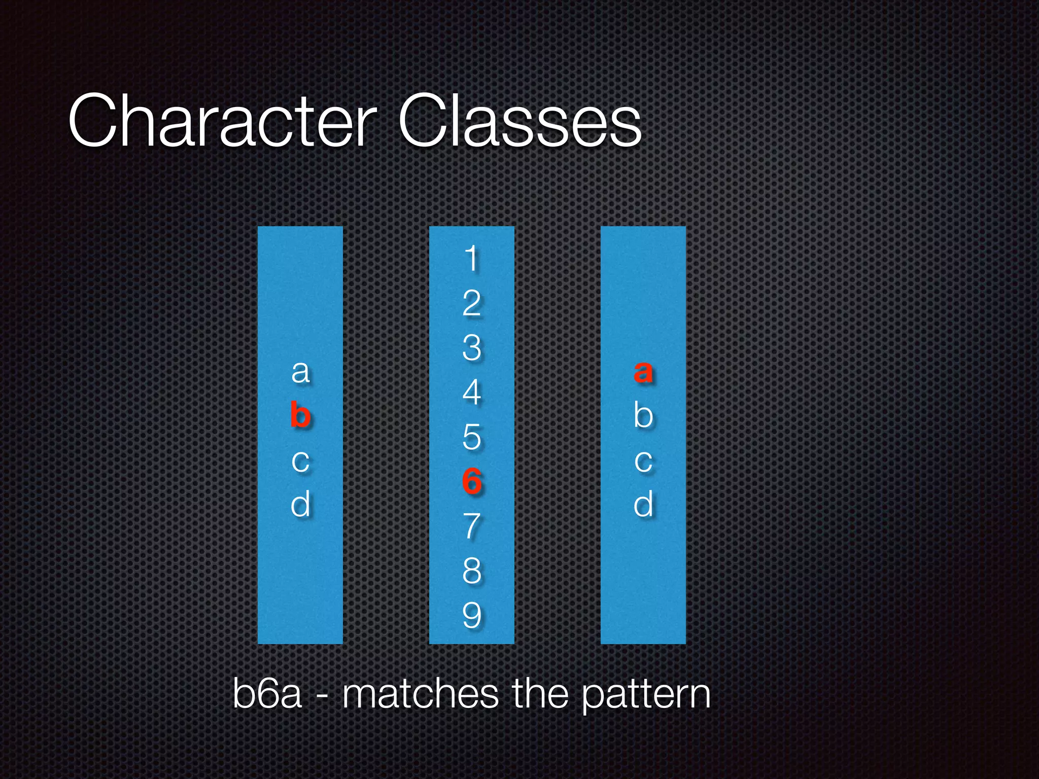 Character Classes
1
2
3
4
5
6
7
8
9
a
b
c
d
a
b
c
d
b6a - matches the pattern
 