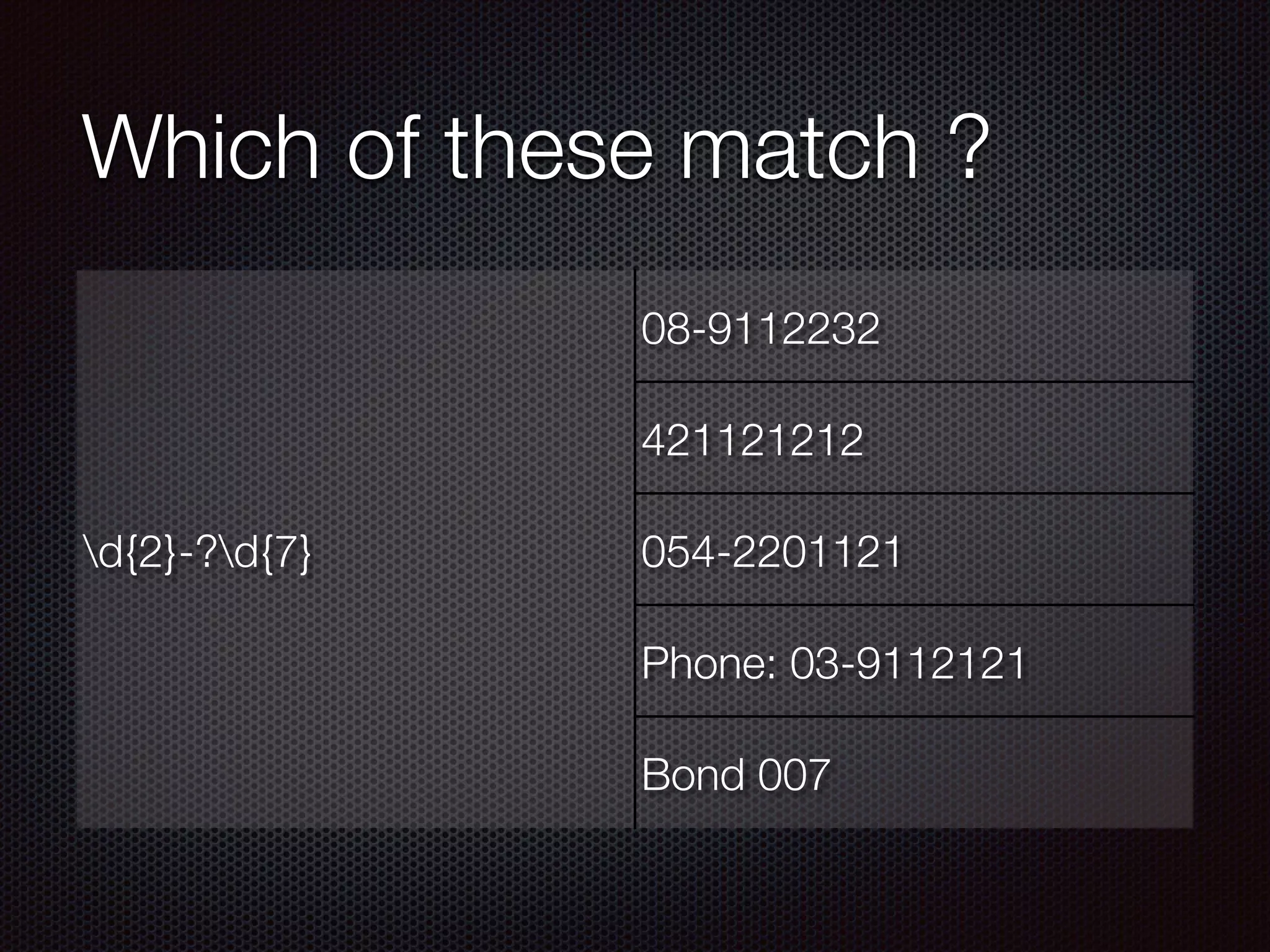 Which of these match ?
d{2}-?d{7}
08-9112232
421121212
054-2201121
Phone: 03-9112121
Bond 007
 