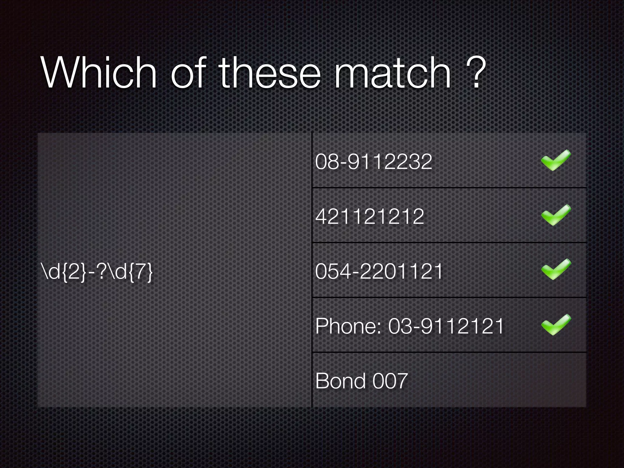 Which of these match ?
d{2}-?d{7}
08-9112232
421121212
054-2201121
Phone: 03-9112121
Bond 007
 