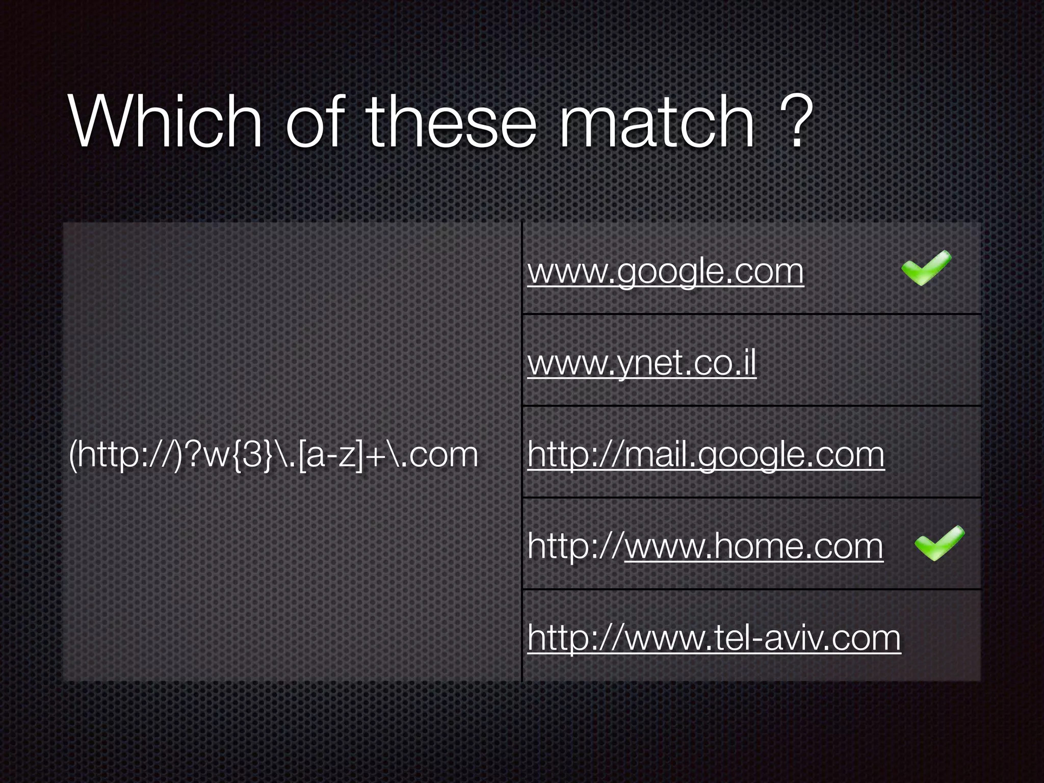 Which of these match ?
(http://)?w{3}.[a-z]+.com
www.google.com
www.ynet.co.il
http://mail.google.com
http://www.home.com
http://www.tel-aviv.com
 