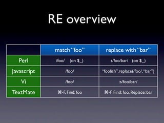 Advanced Regular Expressions Redux