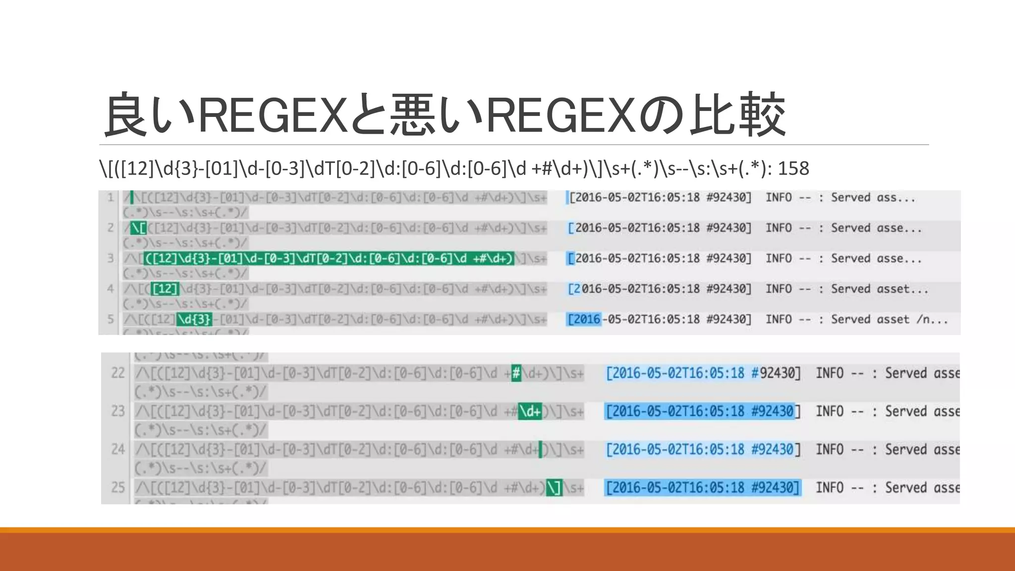 良いREGEXと悪いREGEXの比較
[([12]d{3}-[01]d-[0-3]dT[0-2]d:[0-6]d:[0-6]d +#d+)]s+(.*)s--s:s+(.*): 158
 