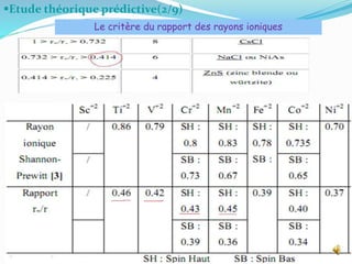 Etude théorique prédictive(2/9)
14
Le critère du rapport des rayons ioniques
 