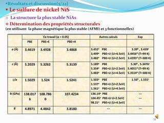 Résultats et discussion(5/22)
 Le sulfure de nickel NiS
o La structure la plus stable NiAs
 Détermination des propriétés structurales
(en utilisant la phase magnétique la plus stable (AFMI) et 3 fonctionnelles)
33
Ce travail (α = 0.05) Autres calculs Exp
PBE PBE+E PBE+H
a (Å) 3.4619 3.4928 3.4868 3.452a PBE
3.499a PBE+U (U=4.5eV)
3.482a PBE+U (U=2.5eV)
3.39b , 3.439c
3.4456d (T=99 K)
3.4395d (T=300 K)
c (Å) 5.2029 5.3262 5.3139 5.189a PBE
5.354a PBE+U (U=2.5eV)
5.483a PBE+U (U=4.5eV)
5.30b , 5.3476c
5.4051d (T=99 K)
5.3514d (T=300 K)
c/a 1.5029 1.524 1.5241 1.503a PBE
1.537a PBE+U (U=2.5eV)
1.561a PBE+U (U=4.5eV)
1.56b , 1.555c
B (GPa) 138.017
6
108.786
0
107.4234 136.14a PBE
104.45a PBE+U U=2.5eV)
98.21a PBE+U (U=4.5eV)
---
---
B’
4.8971 4.4842 3.8180 --- ---
 