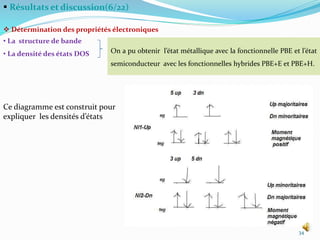  Résultats et discussion(6/22)
 Détermination des propriétés électroniques
• La structure de bande
• La densité des états DOS
Ce diagramme est construit pour
expliquer les densités d’états
34
On a pu obtenir l’état métallique avec la fonctionnelle PBE et l’état
semiconducteur avec les fonctionnelles hybrides PBE+E et PBE+H.
 