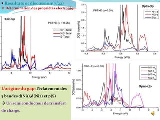  Résultats et discussion(7/22)
 Détermination des propriétés électroniques
35
L’origine du gap: l’éclatement des
3 bandes d(Ni1),d(Ni2) et p(S)
 Un semiconducteur de transfert
de charge.
 