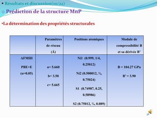  Résultats et discussion(10/22)
o Prédiction de la structure MnP
•La détermination des propriétés structurales
38
Paramètres
de réseau
(Å)
Positions atomiques Module de
compressibilité B
et sa dérivée B’
AFMIII
PBE+E
(α=0.05)
a= 5.660
b= 3.50
c= 5.665
Ni1 (0.999, 1/4,
0.25012)
Ni2 (0.500012, ¾,
0.75024)
S1 (0.74987, 0.25,
0.58986)
S2 (0.75012, ¾, 0.089)
B = 104.27 GPa
B’ = 3.90
 