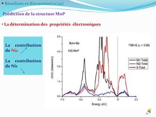 Résultats et discussion(11/22)
Prédiction de la structure MnP
• La détermination des propriétés électroniques
39
La contribution
de Ni2
La contribution
de Ni1
 