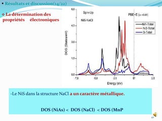  Résultats et discussion(14/22)
 La détermination des
propriétés électroniques
42
-Le NiS dans la structure NaCl a un caractère métallique.
DOS (NiAs) < DOS (NaCl) < DOS (MnP
 