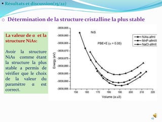  Résultats et discussion(15/22)
o Détermination de la structure cristalline la plus stable
43
La valeur de α et la
structure NiAs:
Avoir la structure
NiAs comme étant
la structure la plus
stable a permis de
vérifier que le choix
de la valeur du
paramètre α est
correct.
 