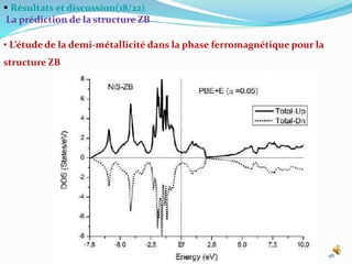  Résultats et discussion(18/22)
La prédiction de la structure ZB
• L’étude de la demi-métallicité dans la phase ferromagnétique pour la
structure ZB
46
 