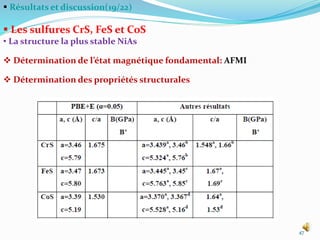  Résultats et discussion(19/22)
 Les sulfures CrS, FeS et CoS
• La structure la plus stable NiAs
 Détermination de l’état magnétique fondamental: AFMI
 Détermination des propriétés structurales
47
 