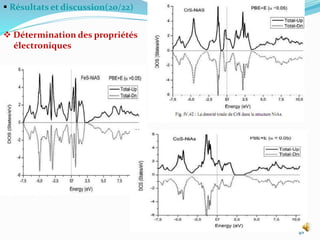  Résultats et discussion(20/22)
 Détermination des propriétés
électroniques
48
 