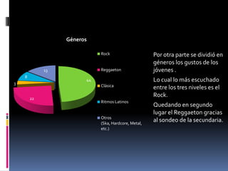 Por otra parte se dividió en géneros los gustos de los jóvenes .Lo cual lo más escuchado entre los tres niveles es el Rock.Quedando en segundo lugar el Reggaeton gracias al sondeo de la secundaria.