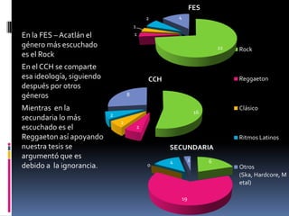 En la FES – Acatlán el género más escuchado es el RockEn el CCH se comparte esa ideología, siguiendo después por otros génerosMientras  en la secundaria lo más escuchado es el Reggaeton así apoyando nuestra tesis se argumentó que es debido a  la ignorancia.