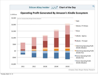 Thursday, March 14, 13
 
