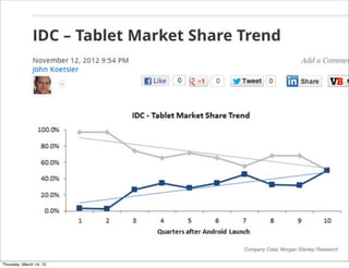 Thursday, March 14, 13
 