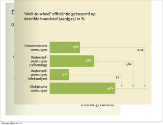 Thursday, March 14, 13
 