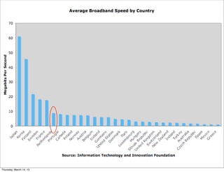 7


Thursday, March 14, 13
 