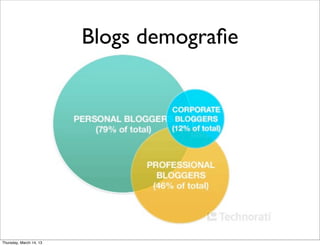 Blogs demograﬁe




Thursday, March 14, 13
 