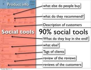 Product info    what else do people buy

                            what do they recommend?

                            Description of customers

 Social tools              90% social tools
                            What do they buy in the end?
                            what else?
                            Tags of clients
                            review of the reviews
                            reviews of the customers
Thursday, March 14, 13
 
