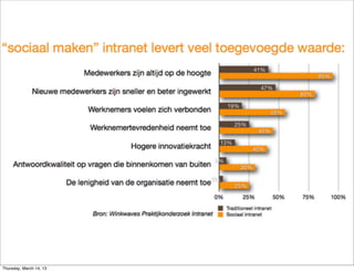 Thursday, March 14, 13
 