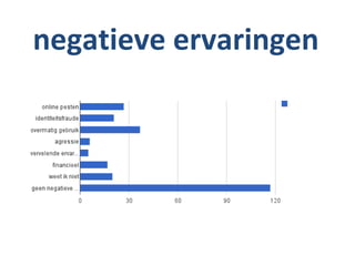 negatieve ervaringen
 