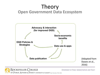 Open Government Data Ecosystems: Linking Transparency for Innovation with Transparency for Participation and Accountability