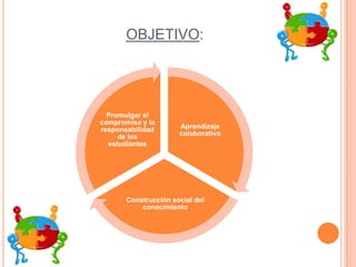 OBJETIVO:

Promulgar el
compromiso y la
responsabilidad
de los
estudiantes

Aprendizaje
colaborativo

Construcción social del
conocimiento

 