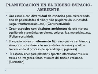 PLANIFICACIÓN EN EL DISEÑO ESPACIO-
AMBIENTE
 Una escuela con diversidad de espacios para ofrecer todo
tipo de posibilidades al niño y niña (exploración, curiosidad,
juego, transformación,..etc.) (Constructividad)
 Crear espacios con distintos ambientes de una manera
equilibrada y armónica en olores, colores, luz, materiales,..etc.
(Polisensorialidad).
 El espacio no es un elemento fijo, sino que va cambiando y
siempre adaptándose a las necesidades de niños y adultos
favoreciendo al proceso de aprendizaje (Epigénesis).
 El espacio sirve para plasmar y aportar información visual a
través de imágenes, fotos, murales del trabajo realizado.
(Narración)
 
